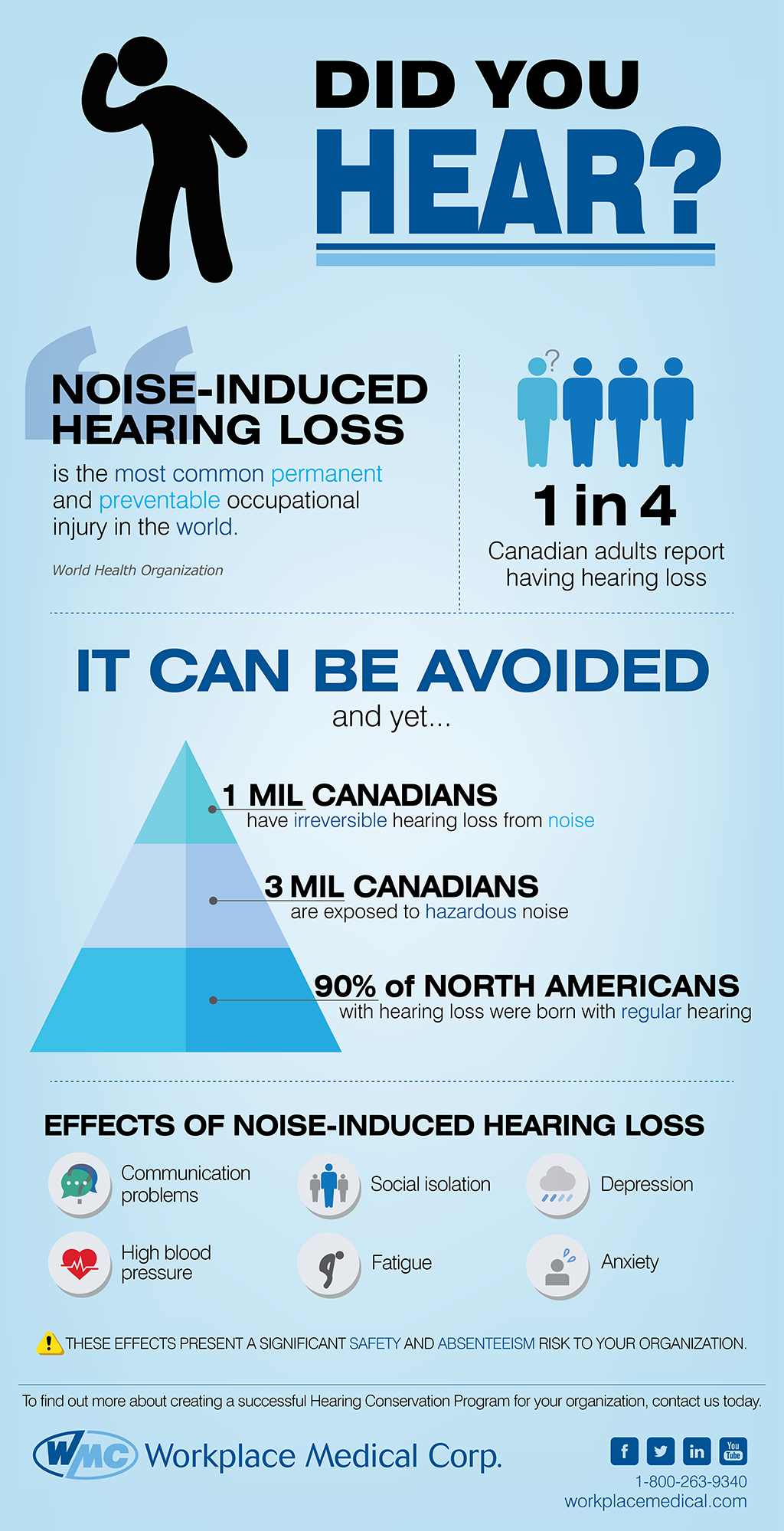 2017.04 WMC Hearing Infographic v4 09