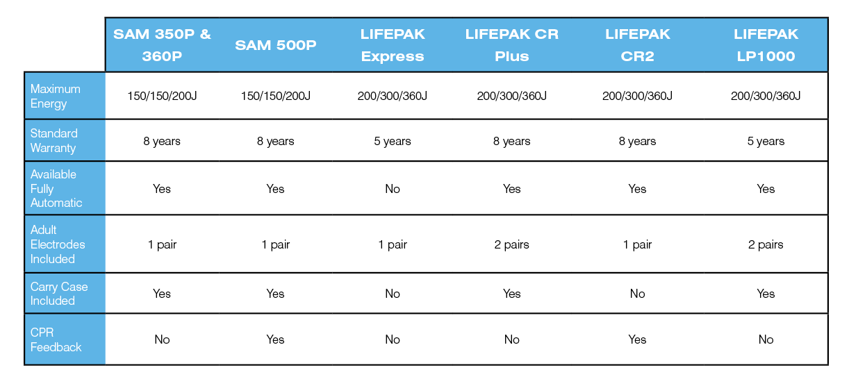 AED Chart